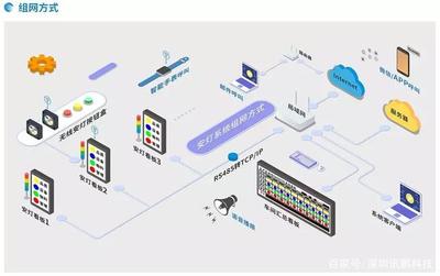 想要工廠順，安燈少不了——網絡科技如何賦能經典管理工具